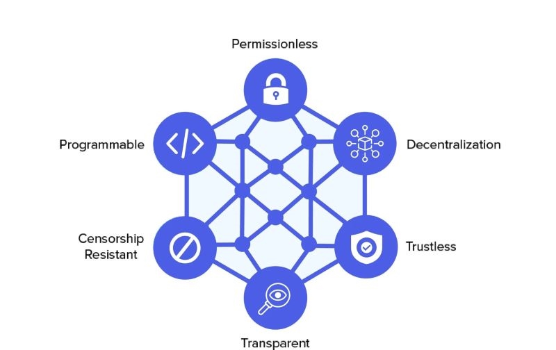 decentralized-finance